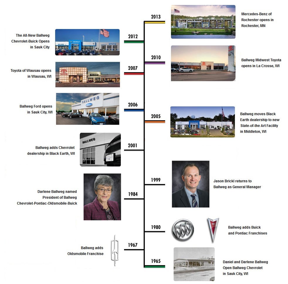 History timeline for Kayser Chevrolet